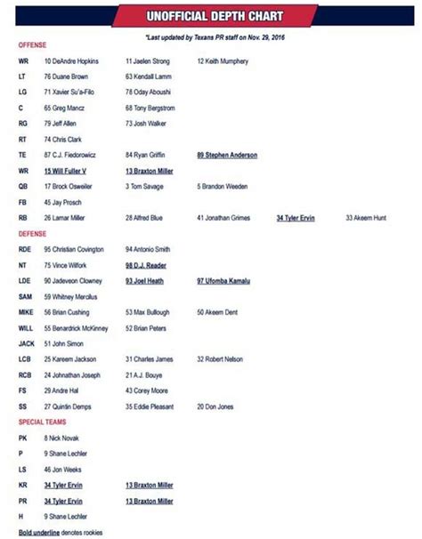 st. louis cardinals depth chart|St. Louis Cardinals Depth Chart .